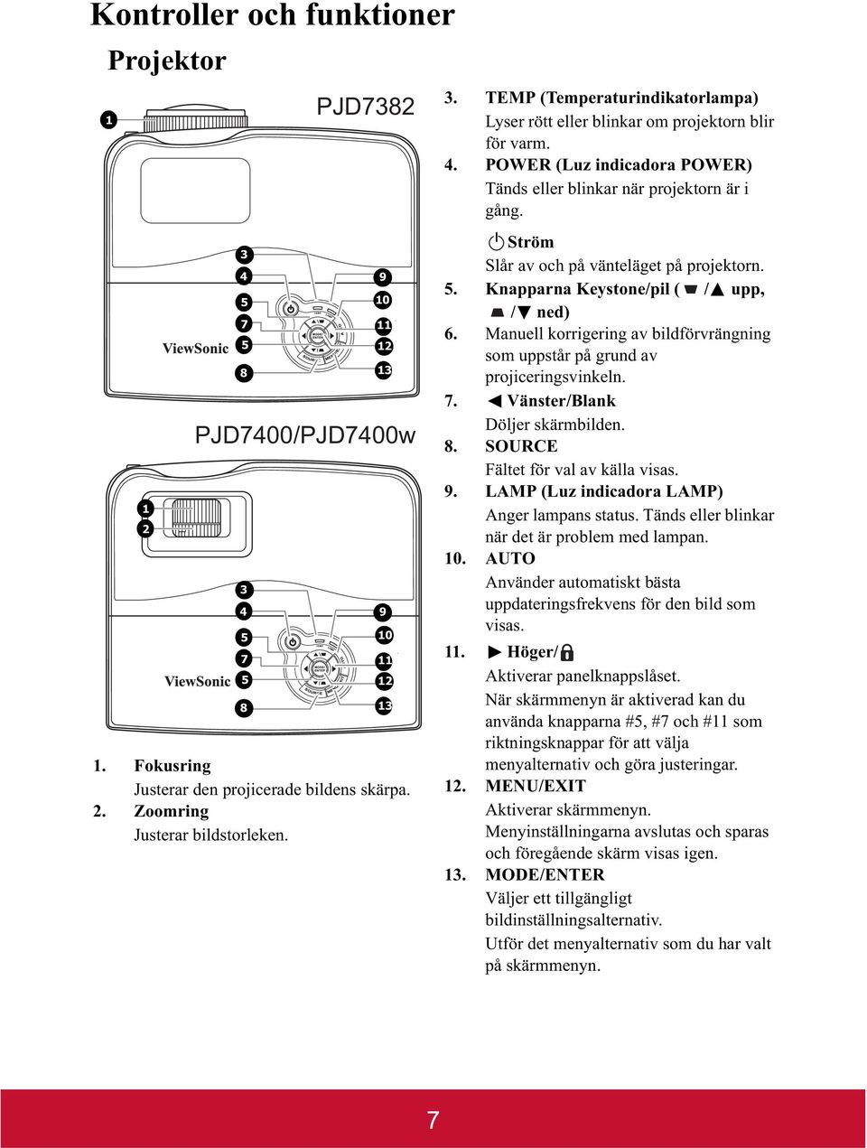 II Ström Slår av och på vänteläget på projektorn. 5. Knapparna Keystone/pil ( / upp, / ned) 6. Manuell korrigering av bildförvrängning som uppstår på grund av projiceringsvinkeln. 7.