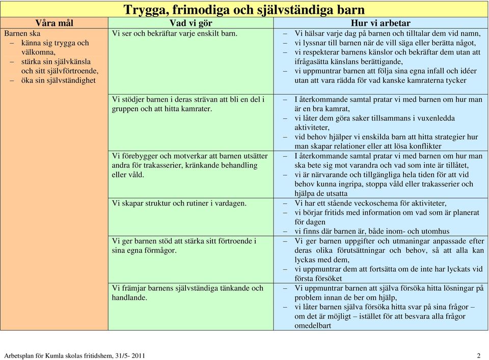 berättigande, vi uppmuntrar barnen att följa sina egna infall och idéer utan att vara rädda för vad kanske kamraterna tycker Vi stödjer barnen i deras strävan att bli en del i gruppen och att hitta