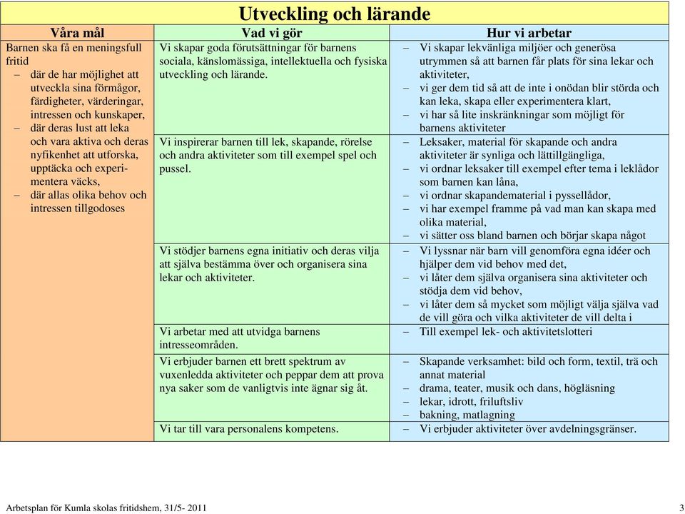 och fysiska utveckling och lärande. Vi inspirerar barnen till lek, skapande, rörelse och andra aktiviteter som till exempel spel och pussel.