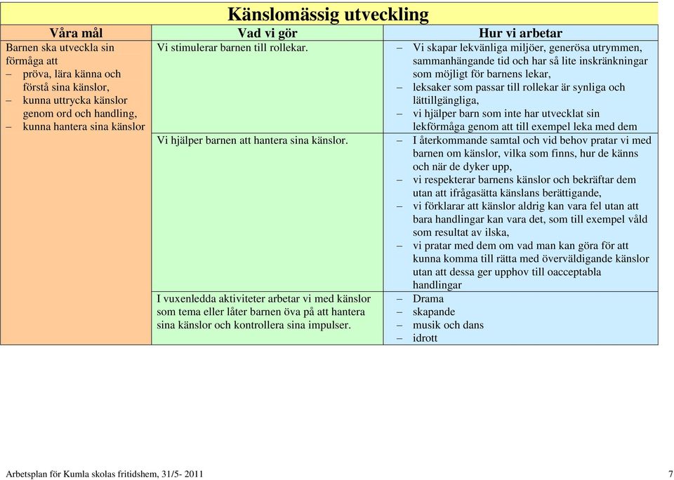 Vi skapar lekvänliga miljöer, generösa utrymmen, sammanhängande tid och har så lite inskränkningar som möjligt för barnens lekar, leksaker som passar till rollekar är synliga och lättillgängliga, vi
