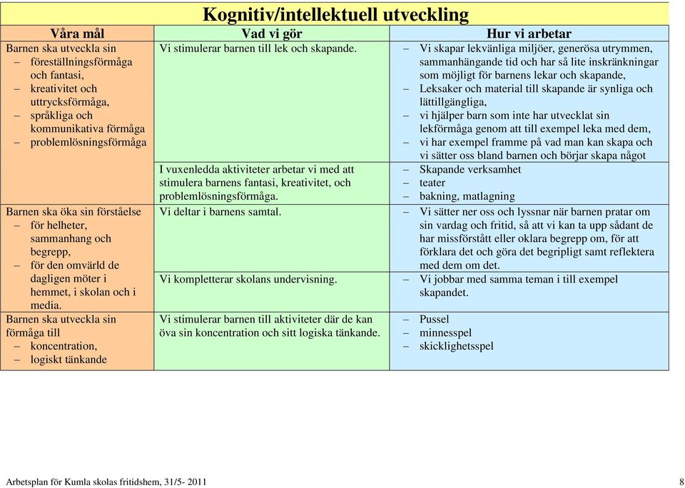 I vuxenledda aktiviteter arbetar vi med att stimulera barnens fantasi, kreativitet, och problemlösningsförmåga. Vi deltar i barnens samtal. Vi kompletterar skolans undervisning.