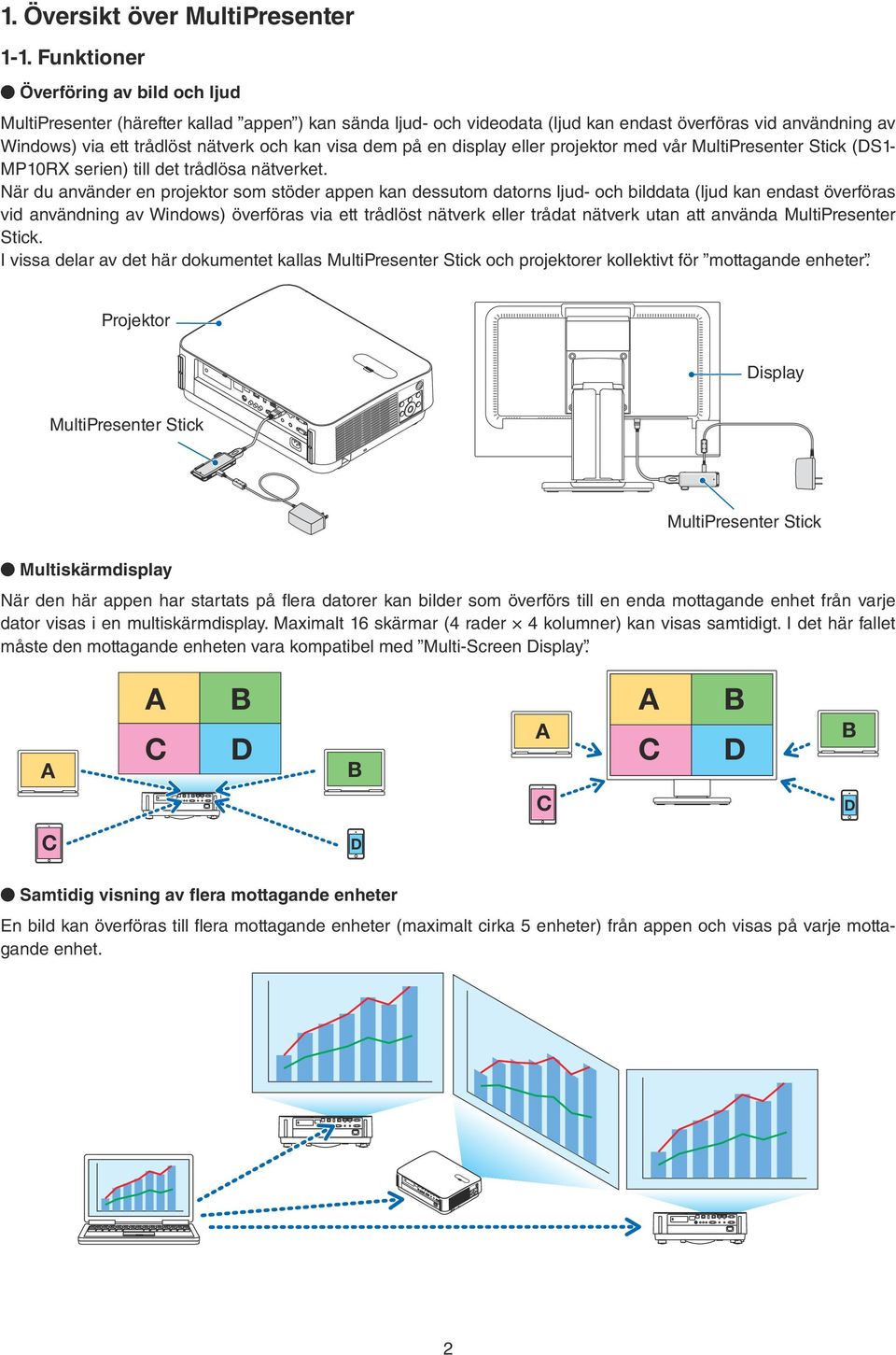 visa dem på en display eller projektor med vår MultiPresenter Stick (DS1- MP10RX serien) till det trådlösa nätverket.