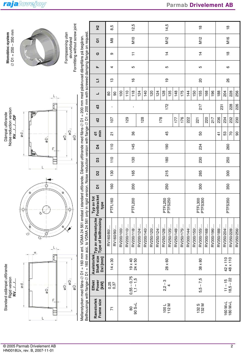to VDMA 24 61 only in rigid version. Noise reduction version with flange- D1 = 0 mm with screwed damping flange on request.