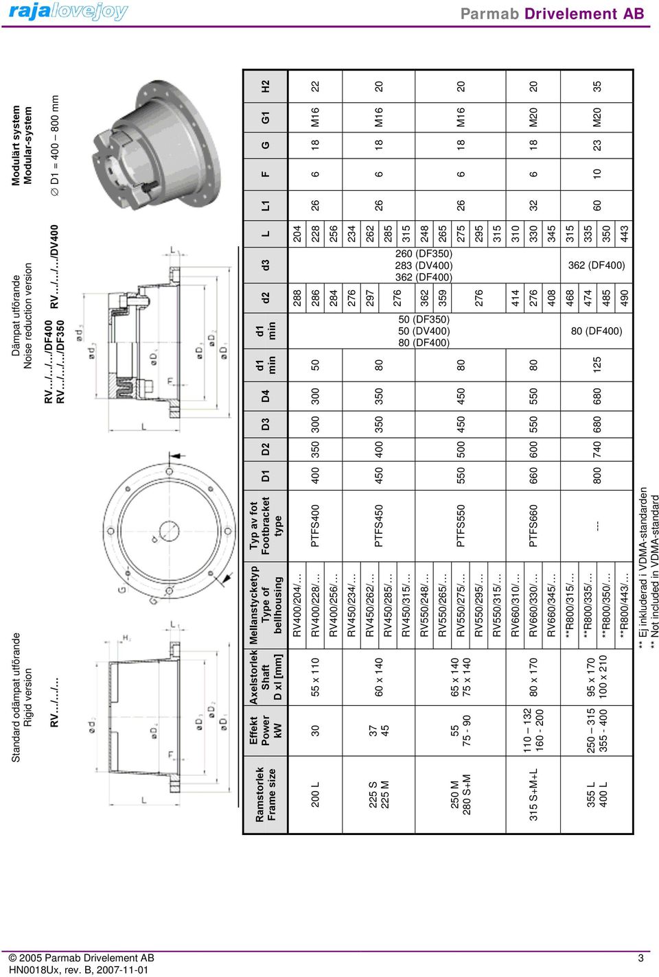 Standard odämpat utförande Rigid version RV / / Effekt Power kw Axelstorlek Shaft D xl [mm] Mellanstycketyp Type of bellhousing Typ av fot Footbracket type RV/4/ 30 x RV/8/ PTFS RV// RV/234/ 37 4 60