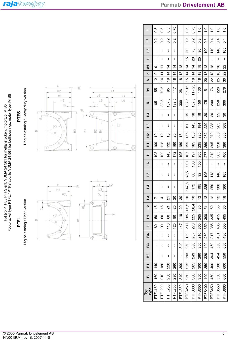 to VDMA 24 61 for bellhousings, motor type IM B PTFL PTFS Låg belastning / Light version Hög belastning / Heavy duty version B3 B4 L L1 L2 L3 L4 L L6 H H1 H2 H3 H4 R R1 0 1 7 108 100 10 6 90 60 1 4 1