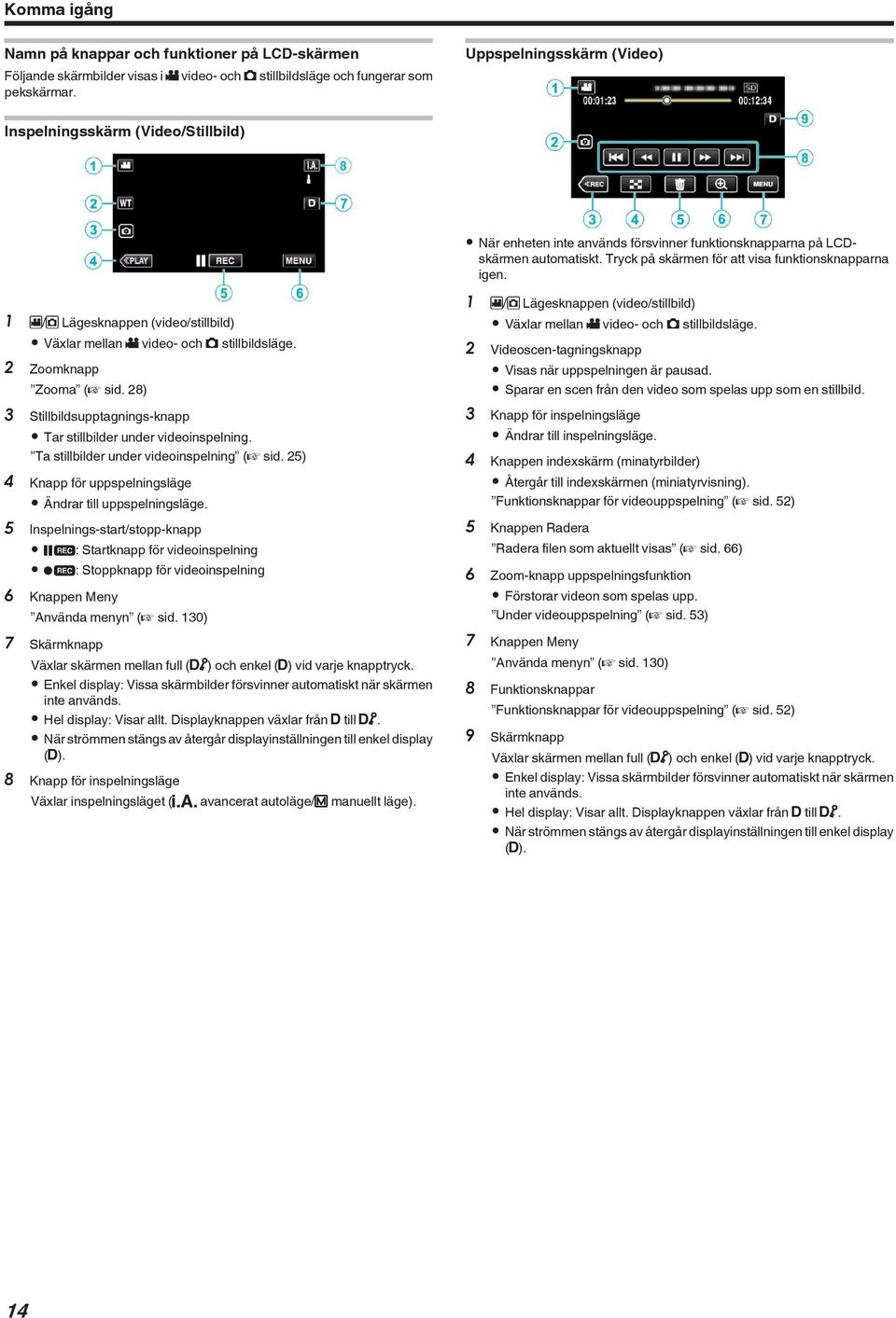 Växlar mellan A video- och B stillbildsläge 2 Zoomknapp Zooma (A sid 28) 3 Stillbildsupptagnings-knapp 0 Tar stillbilder under videoinspelning Ta stillbilder under videoinspelning (A sid 25) 4 Knapp