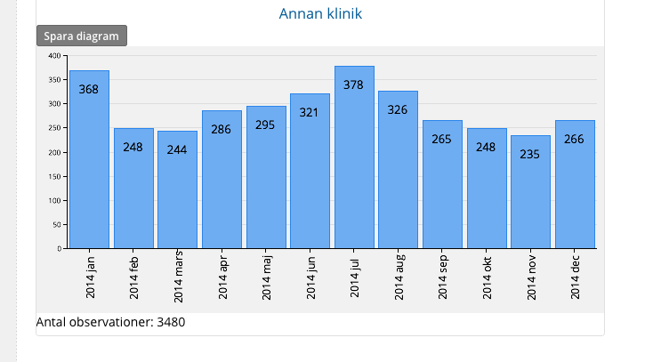 Antal frakturer