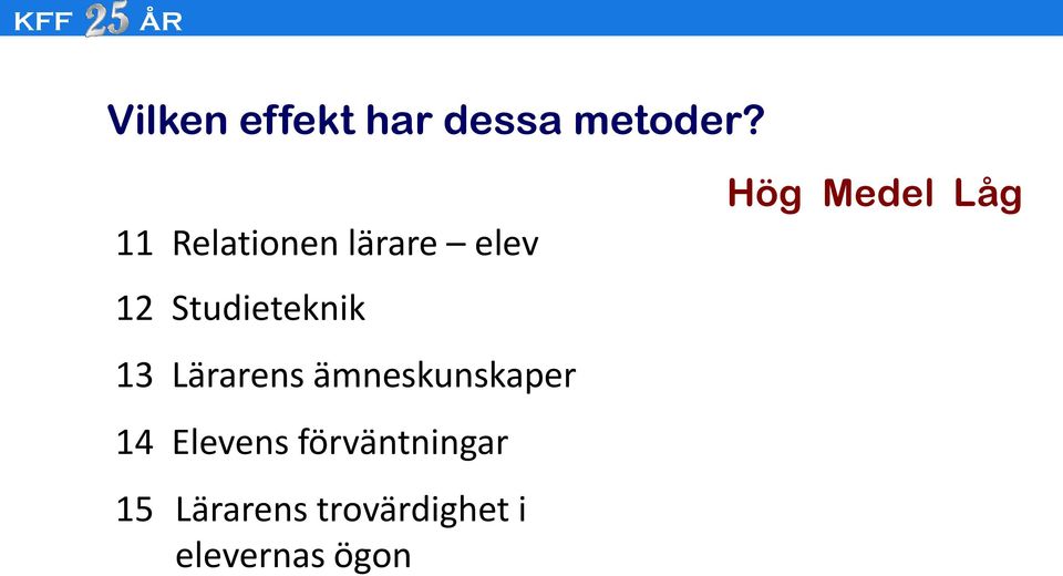 Lärarens ämneskunskaper 14 Elevens
