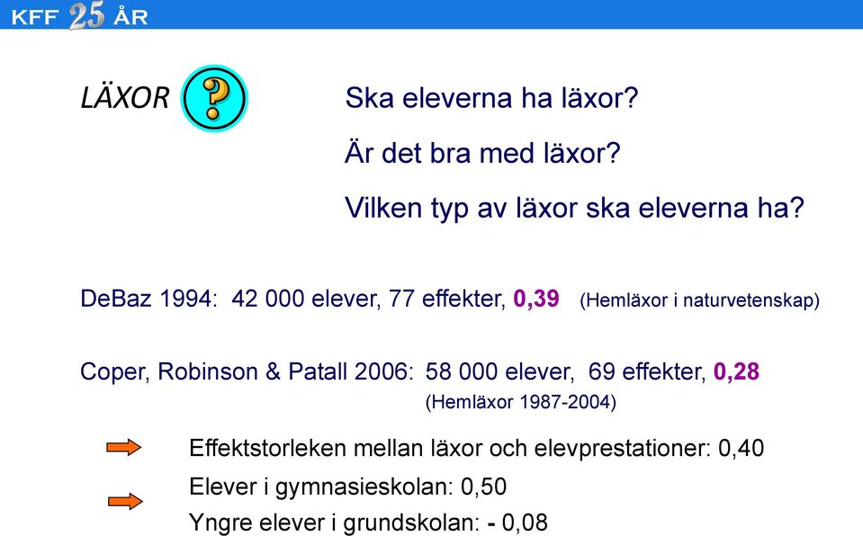 Patall 2006: 58 000 elever, 69 effekter, 0,28 (Hemläxor 1987-2004) Effektstorleken mellan