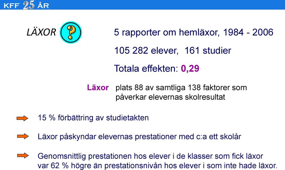 studietakten Läxor påskyndar elevernas prestationer med c:a ett skolår Genomsnittlig prestationen