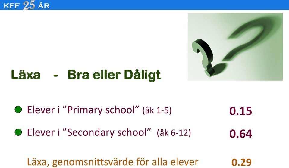 15 Elever i Secondary school (åk