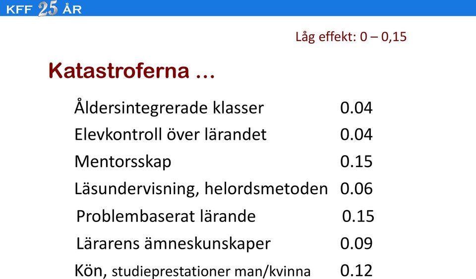 15 Läsundervisning, helordsmetoden 0.
