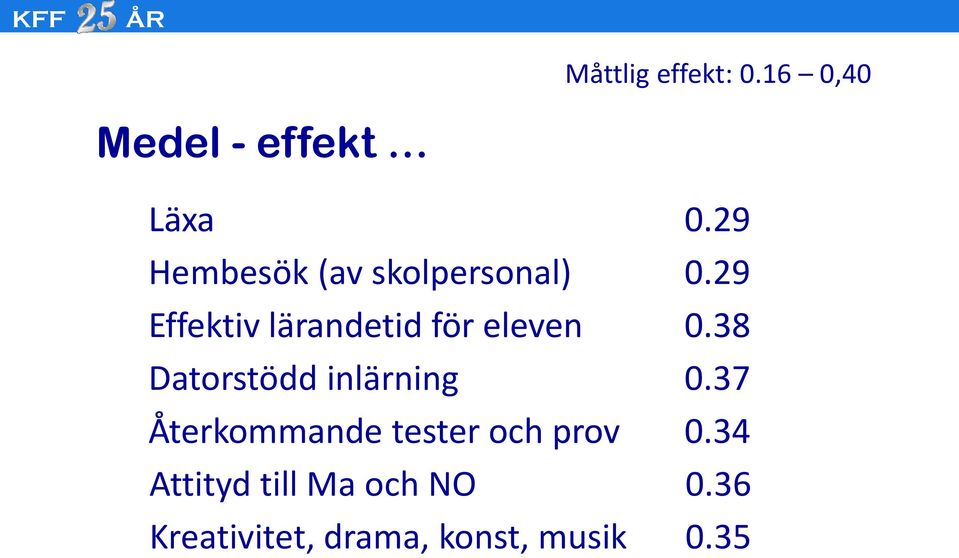 29 Effektiv lärandetid för eleven 0.