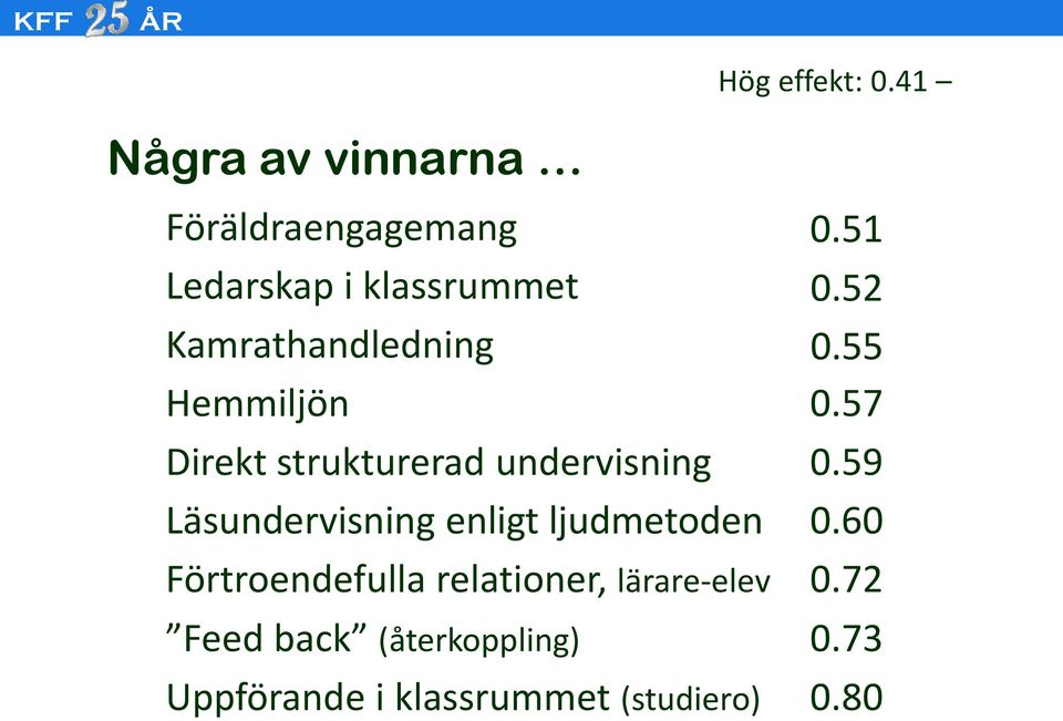 57 Direkt strukturerad undervisning 0.59 Läsundervisning enligt ljudmetoden 0.