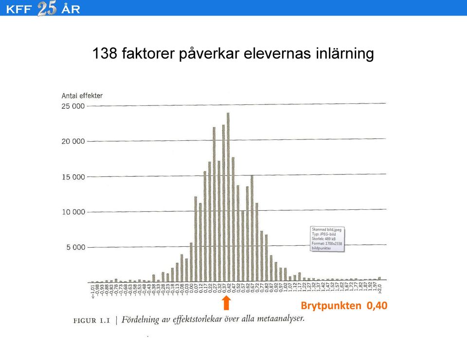 elevernas