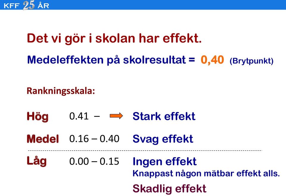 Rankningsskala: Hög Medel Låg 0.41 0.16 0.40 0.00 0.