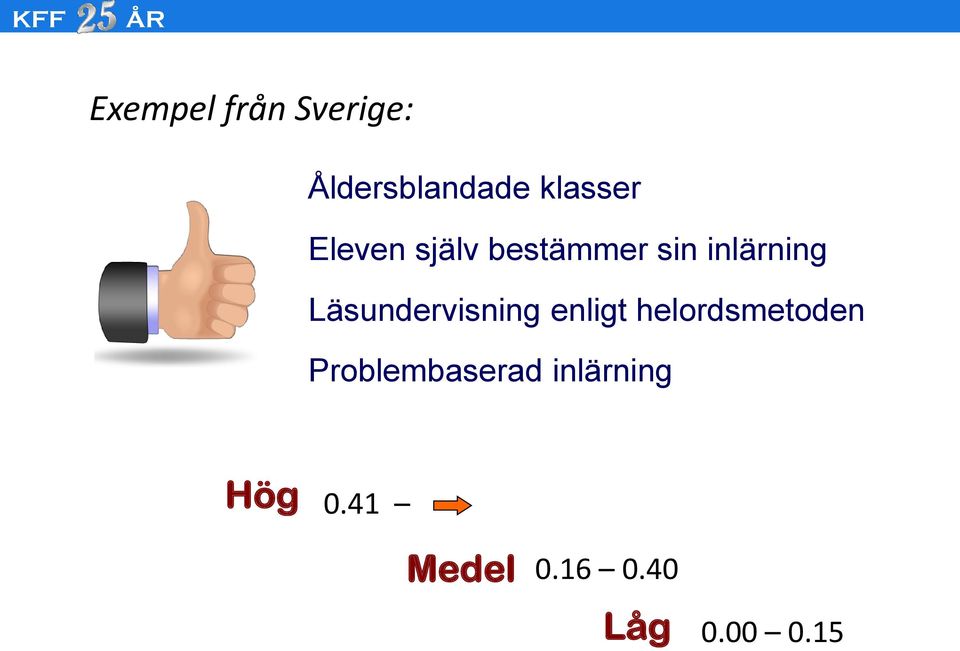 Läsundervisning enligt helordsmetoden