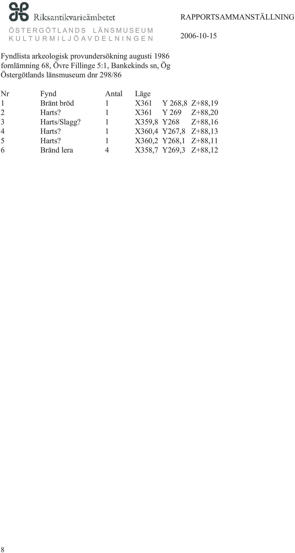 X361 Y 268,8 Z+88,19 2 Harts? 1 X361 Y 269 Z+88,20 3 Harts/Slagg?