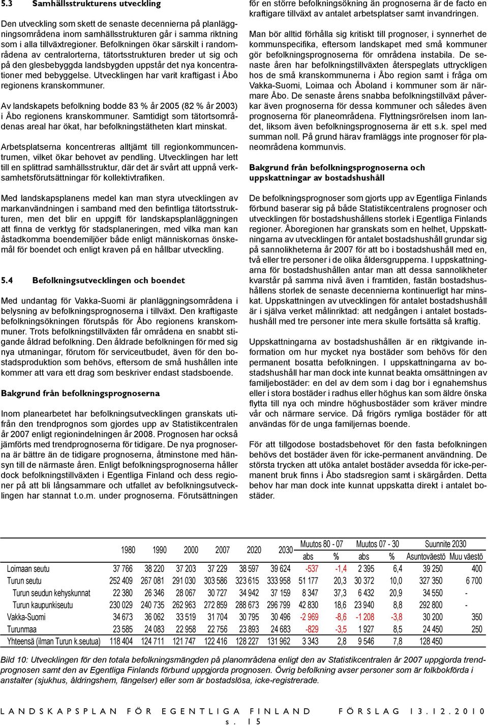 Utvecklingen har varit kraftigast i Åbo regionens kranskommuner. Av landskapets befolkning bodde 83 % år 2005 (82 % år 2003) i Åbo regionens kranskommuner.