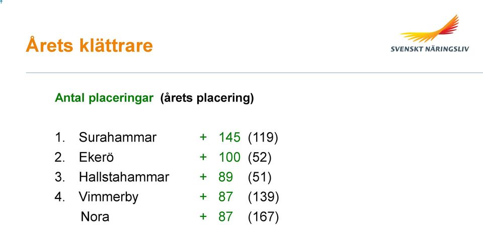 Ekerö + 100 (52) 3.