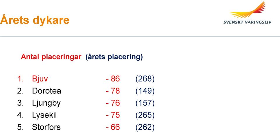 Dorotea - 78 (149) 3.