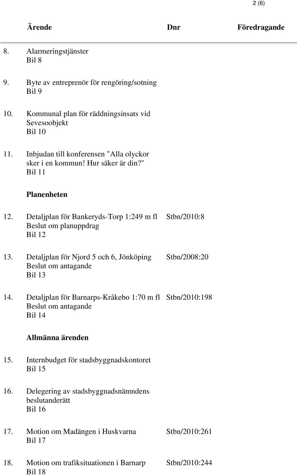 Detaljplan för Njord 5 och 6, Jönköping Beslut om antagande Bil 13 Stbn/2008:20 14. Detaljplan för Barnarps-Kråkebo 1:70 m fl Beslut om antagande Bil 14 Stbn/2010:198 Allmänna ärenden 15.