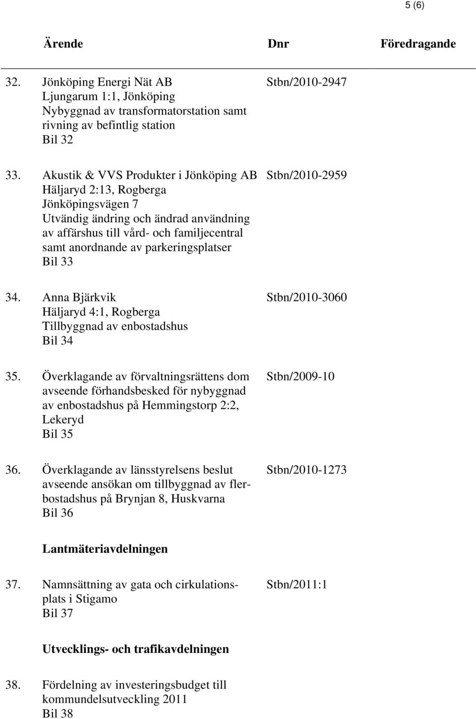 Bil 33 Stbn/2010-2959 34. Anna Bjärkvik Häljaryd 4:1, Rogberga Tillbyggnad av enbostadshus Bil 34 Stbn/2010-3060 35.