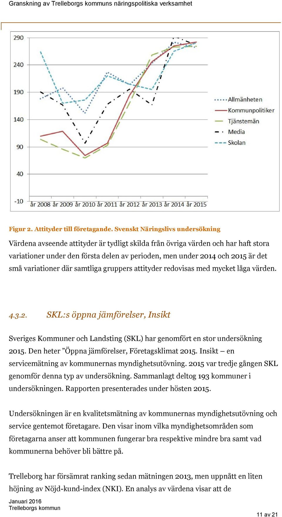 variationer där samtliga gruppers attityder redovisas med mycket låga värden. 4.3.2. SKL:s öppna jämförelser, Insikt Sveriges Kommuner och Landsting (SKL) har genomfört en stor undersökning 2015.