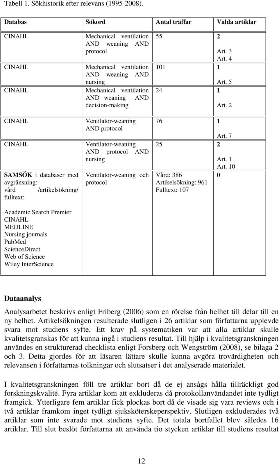 journals PubMed ScienceDirect Web of Science Wiley InterScience Mechanical ventilation AND weaning AND protocol Mechanical ventilation AND weaning AND nursing Mechanical ventilation AND weaning AND