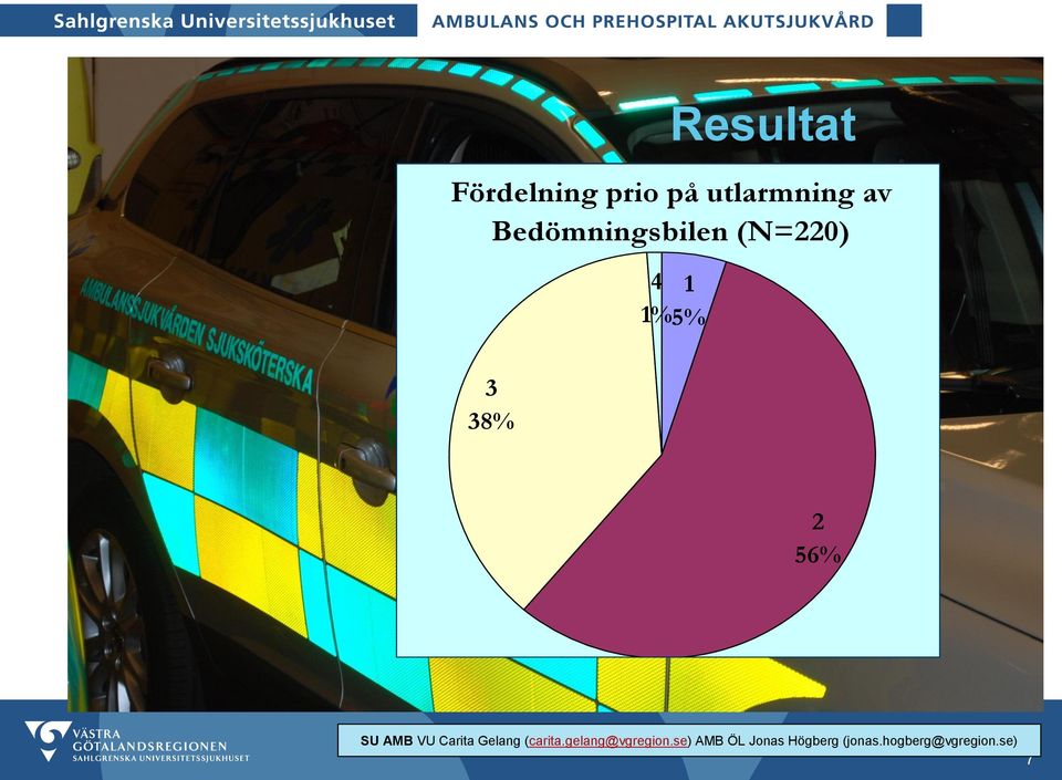 utlarmning av Bedömningsbilen (N=220) Man har skapat ett helhetskoncept kring 1% 5%