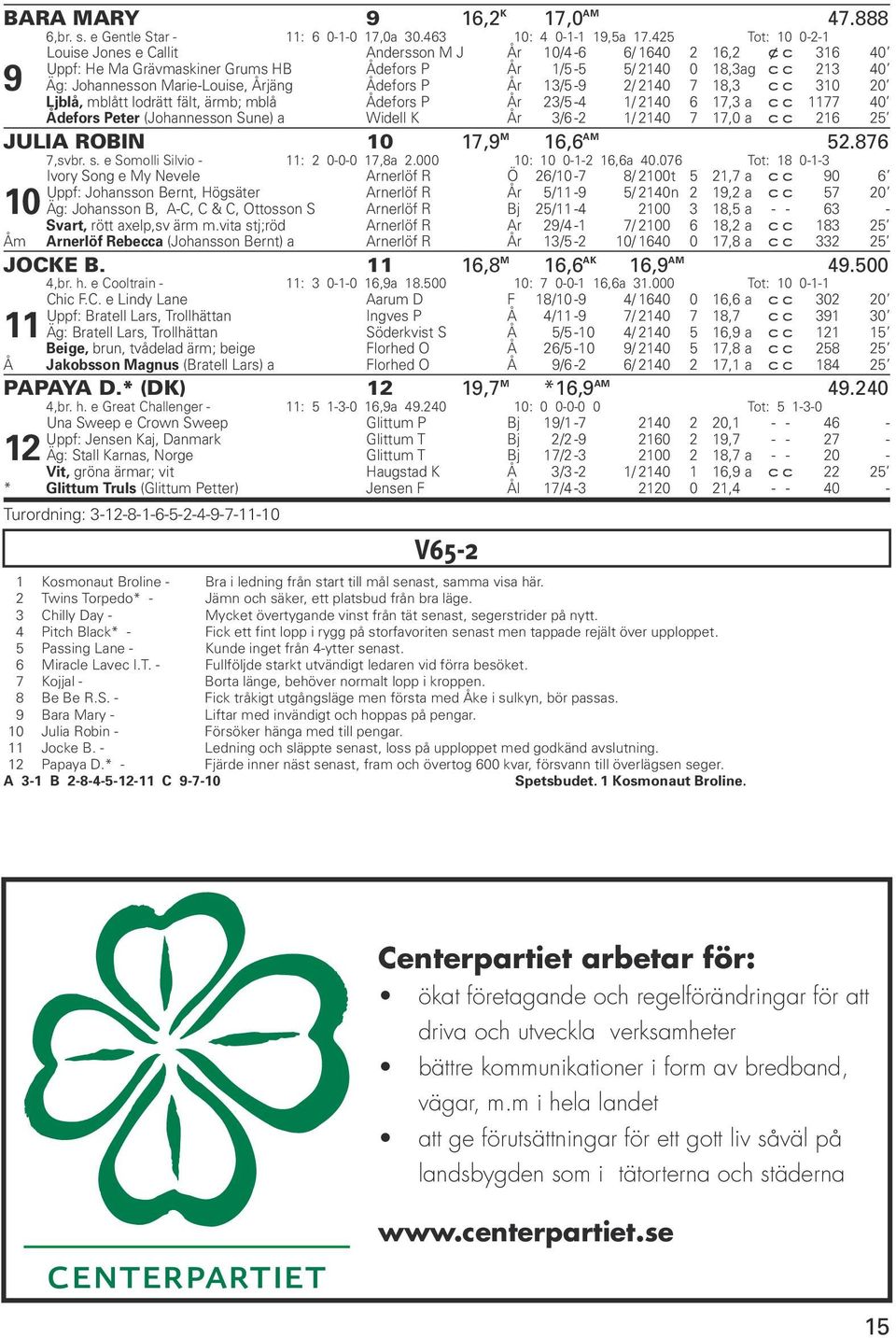 Marie-Louise, Årjäng Ådefors P År 13/5-9 2/ 2140 7 18,3 c c 310 20 Ljblå, mblått lodrätt fält, ärmb; mblå Ådefors P År 23/5-4 1/ 2140 6 17,3 a c c 1177 40 Ådefors Peter (Johannesson Sune) a Widell K