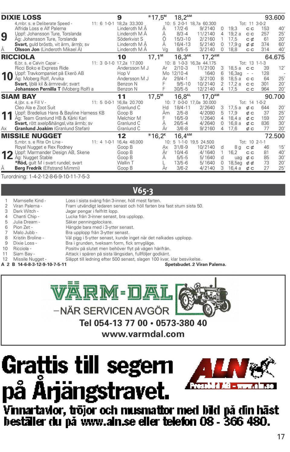 Torslanda Söderkvist S Ö 15/3-10 2/ 2160 1 17,5 c x 61 20 Svart, guld bröstb, vit ärm, ärmb; sv Linderoth M Å Å 16/4-13 5/ 2140 0 17,9 g x x 374 60 Å Olsson Jon (Linderoth Mikael Å) Linderoth M Å Vg