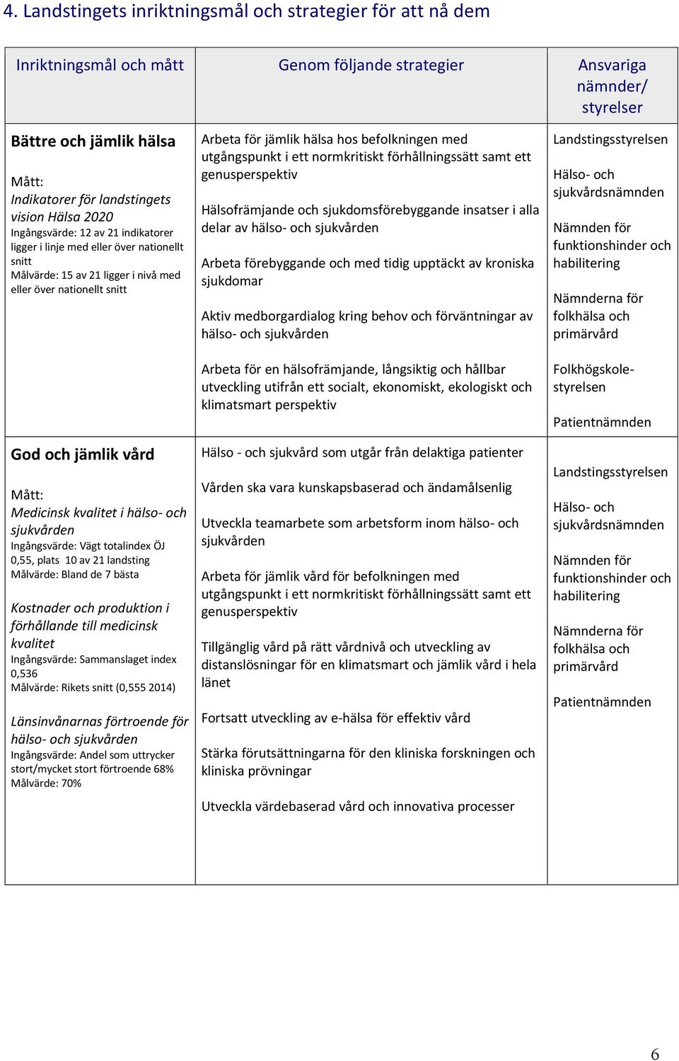 Medicinsk kvalitet i hälso- och sjukvården Ingångsvärde: Vägt totalindex ÖJ 0,55, plats 10 av 21 landsting Målvärde: Bland de 7 bästa Kostnader och produktion i förhållande till medicinsk kvalitet