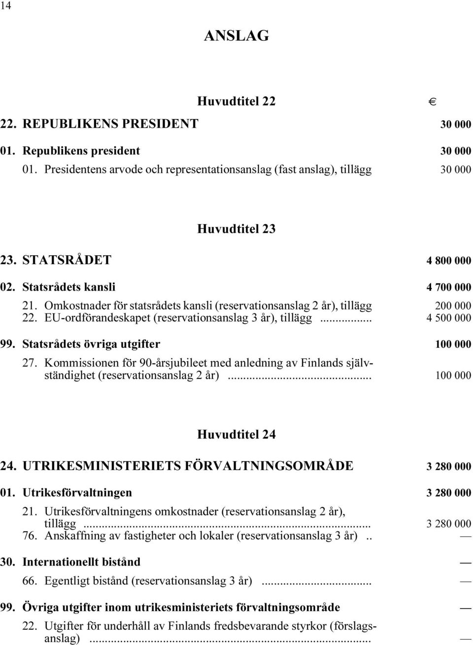 EU-ordförandeskapet (reservationsanslag 3 år), tillägg i... 4 500 000 99. Statsrådets övriga utgifter i 100 000 27.