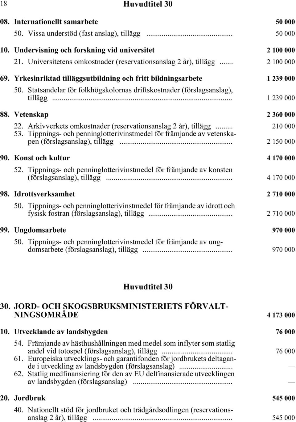 Statsandelar för folkhögskolornas driftskostnader (förslagsanslag), tillägg i... 1 239 000 88. Vetenskap i 2 360 000 22. Arkivverkets omkostnader (reservationsanslag 2 år), tillägg i... 210 000 53.