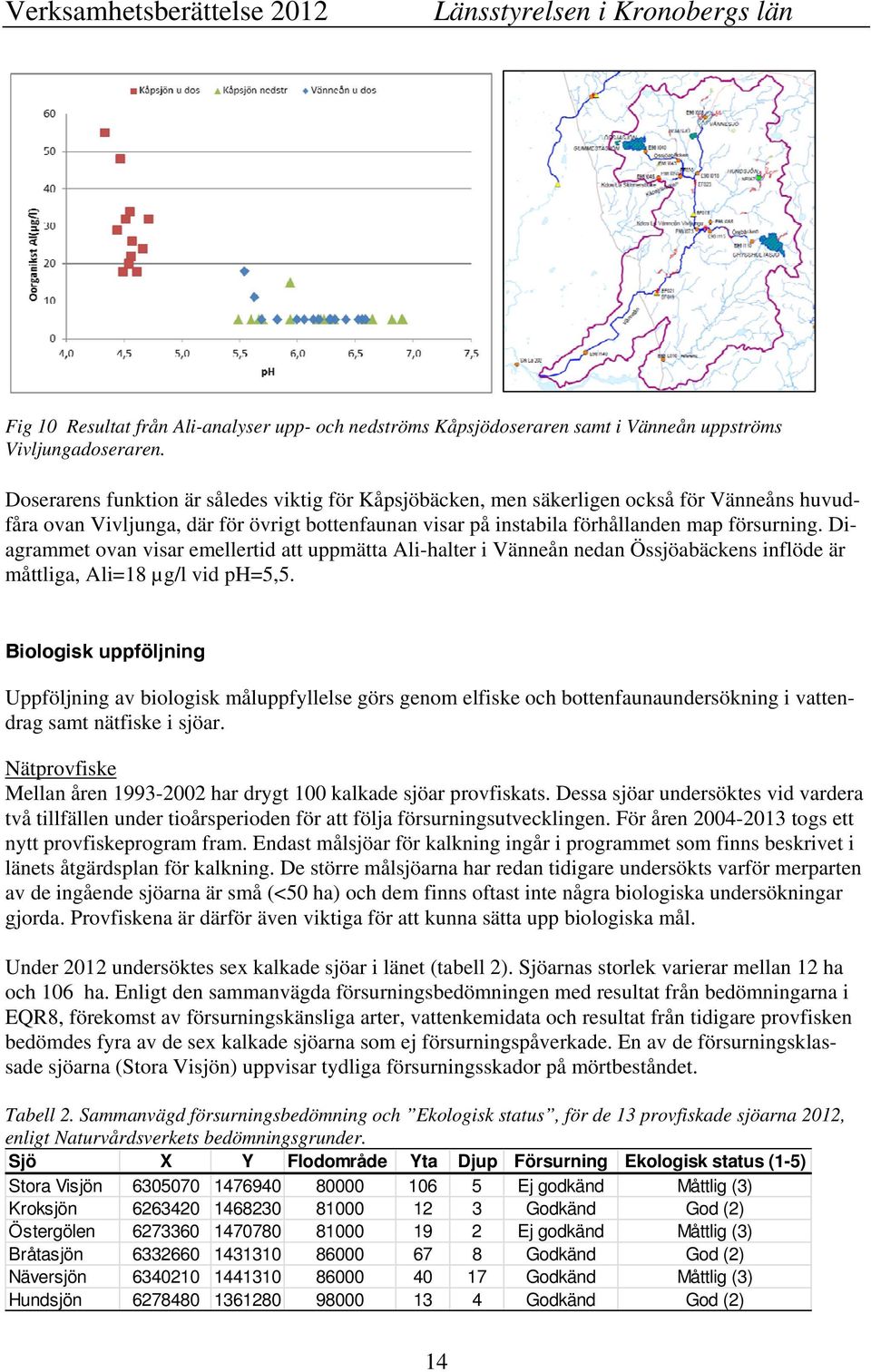 Diagrammet ovan visar emellertid att uppmätta Ali-halter i Vänneån nedan Össjöabäckens inflöde är måttliga, Ali=18 µg/l vid ph=5,5.