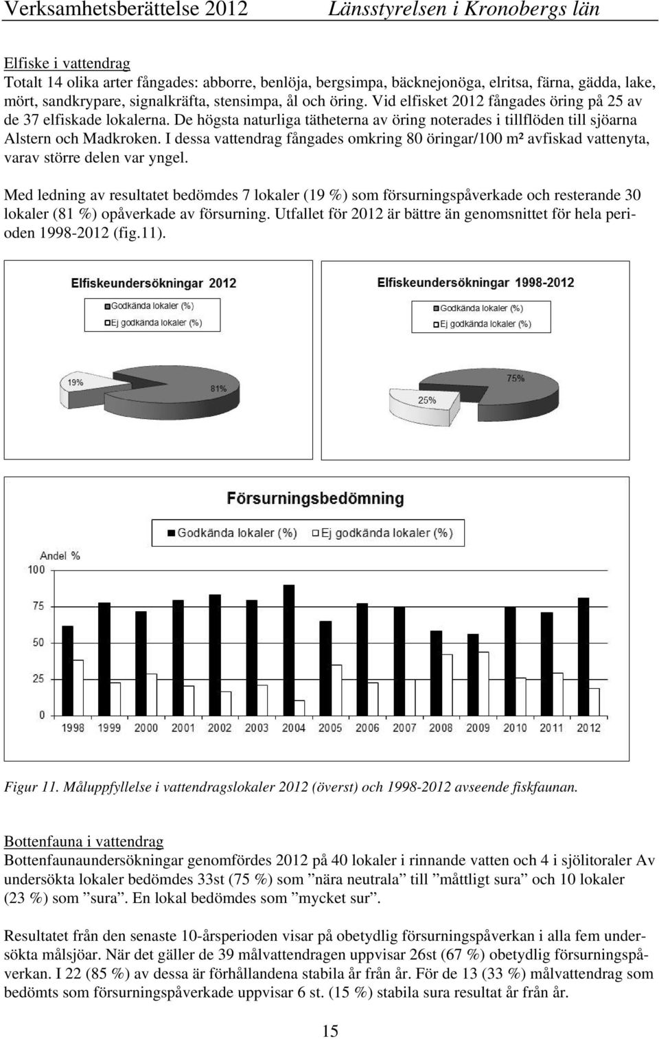 I dessa vattendrag fångades omkring 80 öringar/100 m² avfiskad vattenyta, varav större delen var yngel.