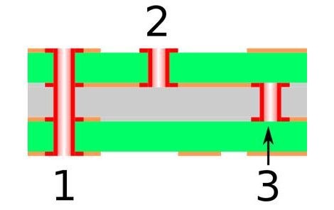 Mönsterkort, forts.