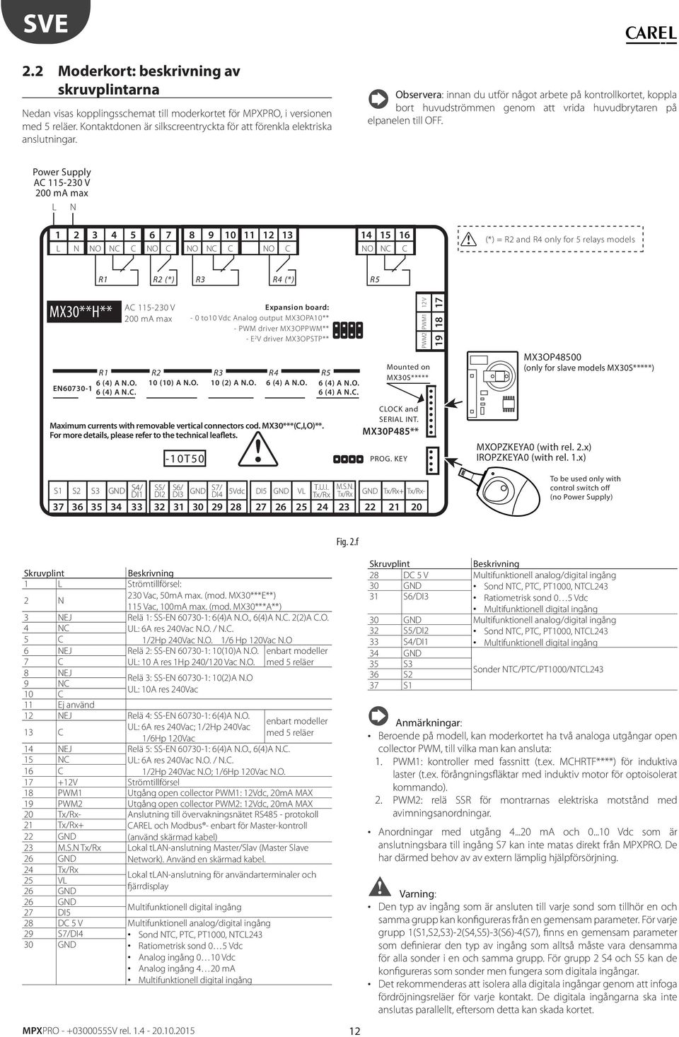 Power Supply AC 115-230 V 200 ma max L N 1 L 2 3 4 5 N NO NC C 6 7 NO C 8 9 10 11 12 NO NC C NO 13 14 15 C NO NC 16 C (*) = R2 and R4 only for 5 relays models R1 R2 (*) R3 R4 (*) R5 MX30**H** R1 6