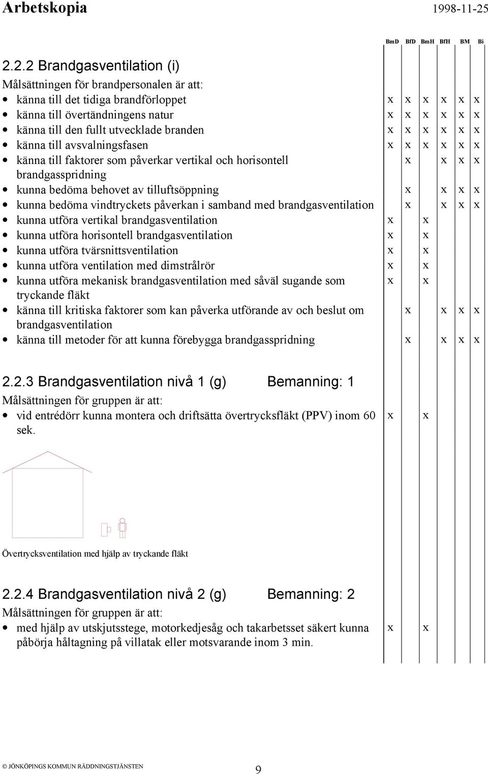 vertikal brandgasventilationx x kunna utföra horisontell brandgasventilationx x kunna utföra tvärsnittsventilationx x kunna utföra ventilation med dimstrålrörx x kunna utföra mekanisk