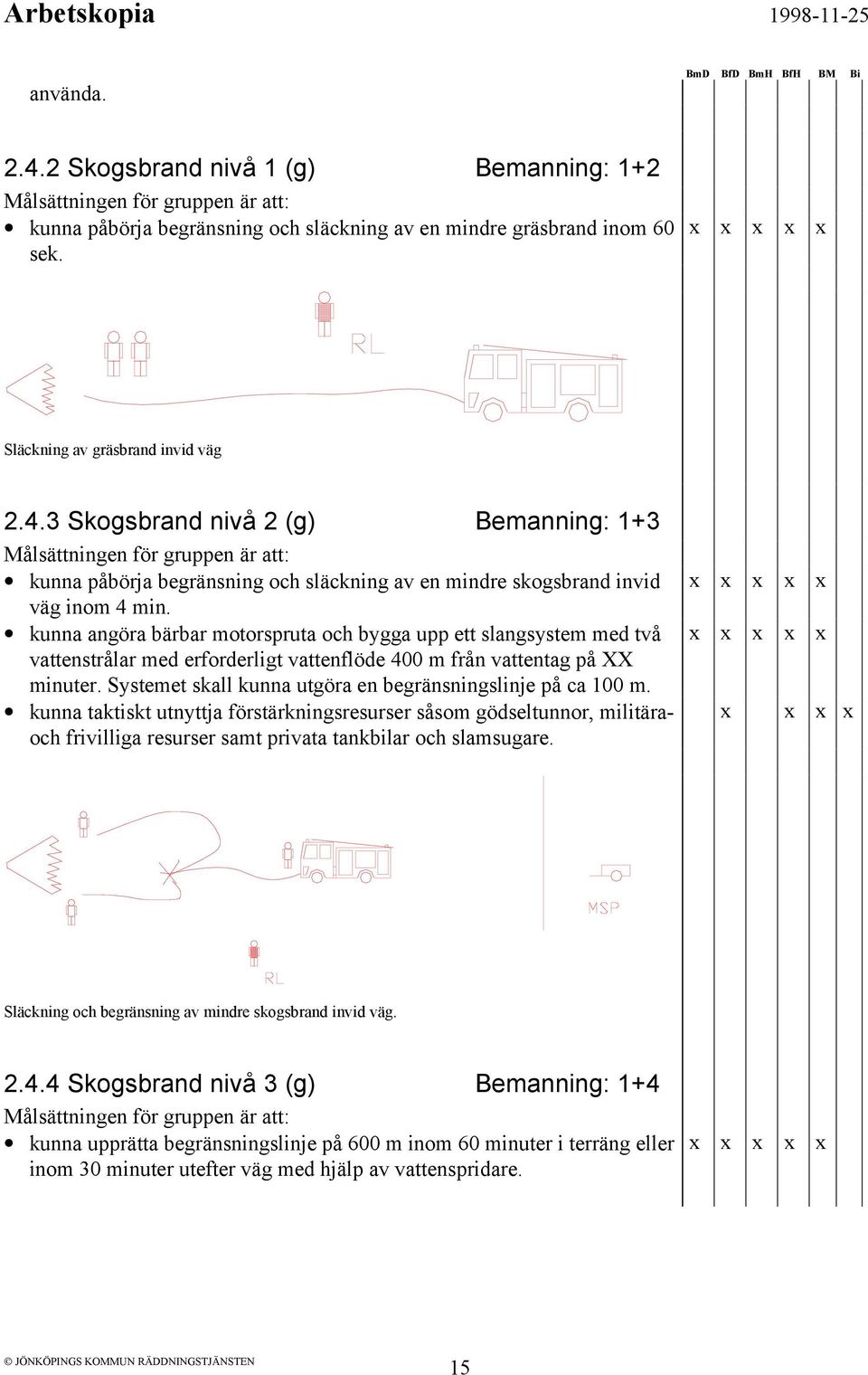 Systemet skall kunna utgöra en begränsningslinje på ca 100 m. kunna taktiskt utnyttja förstärkningsresurser såsom gödseltunnor, militäraoch frivilliga resurser samt privata tankbilar och slamsugare.