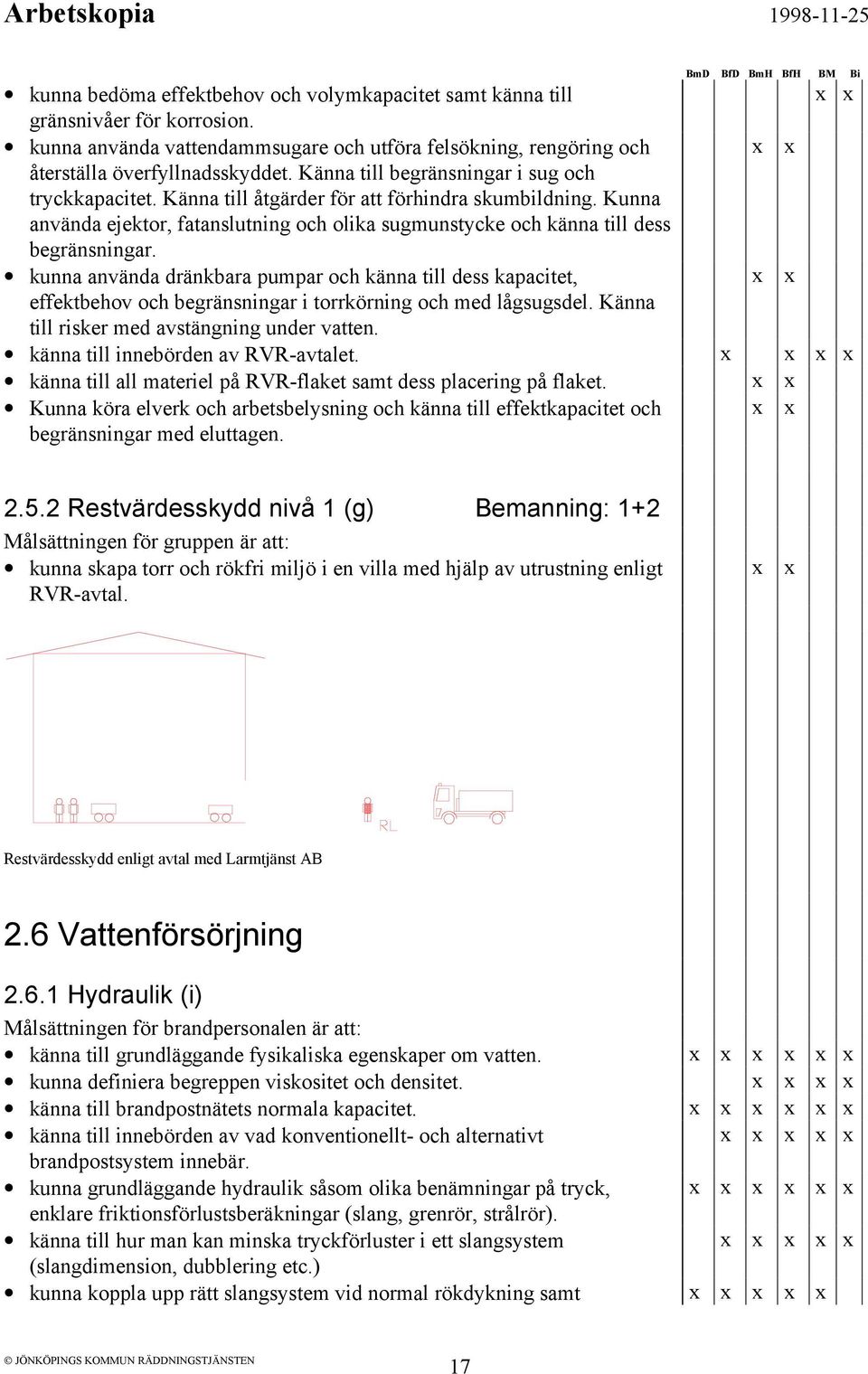 kunna använda dränkbara pumpar och känna till dess kapacitet, effektbehov och begränsningar i torrkörning och med lågsugsdel. Känna till risker med avstängning under vatten.