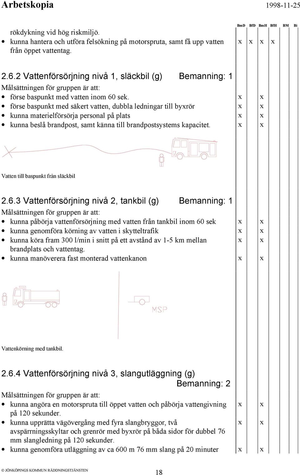 x x förse baspunkt med säkert vatten, dubbla ledningar till byxrörx x kunna materielförsörja personal på platsx x kunna beslå brandpost, samt känna till brandpostsystems kapacitet.