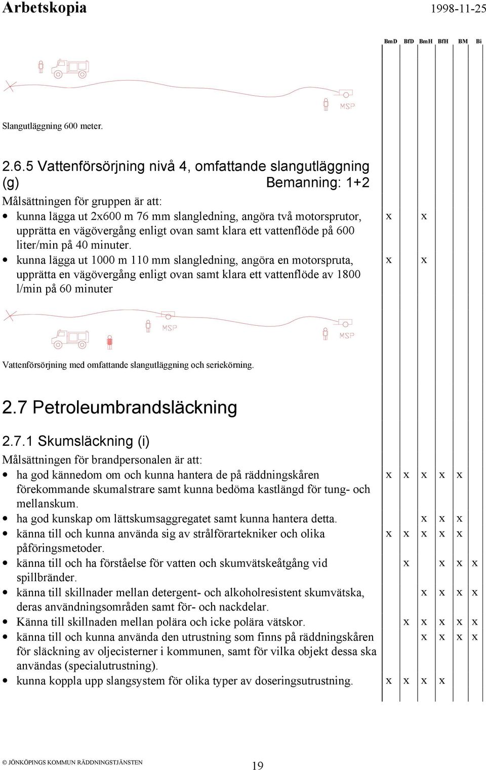 5 Vattenförsörjning nivå 4, omfattande slangutläggning (g) Bemanning: 1+2 kunna lägga ut 2x600 m 76 mm slangledning, angöra två motorsprutor, upprätta en vägövergång enligt ovan samt klara ett