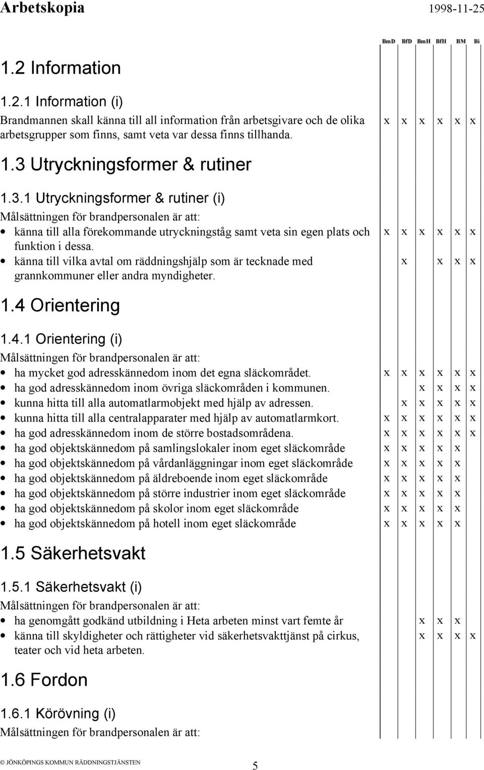 känna till vilka avtal om räddningshjälp som är tecknade med grannkommuner eller andra myndigheter. xx x xxx 1.4 Orientering 1.4.1 Orientering (i) ha mycket god adresskännedom inom det egna släckområdet.