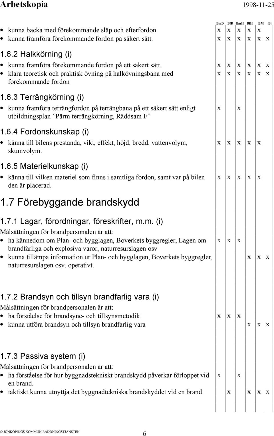 3 Terrängkörning (i) kunna framföra terrängfordon på terrängbana på ett säkert sätt enligt utbildningsplan Pärm terrängkörning, Räddsam F 1.6.