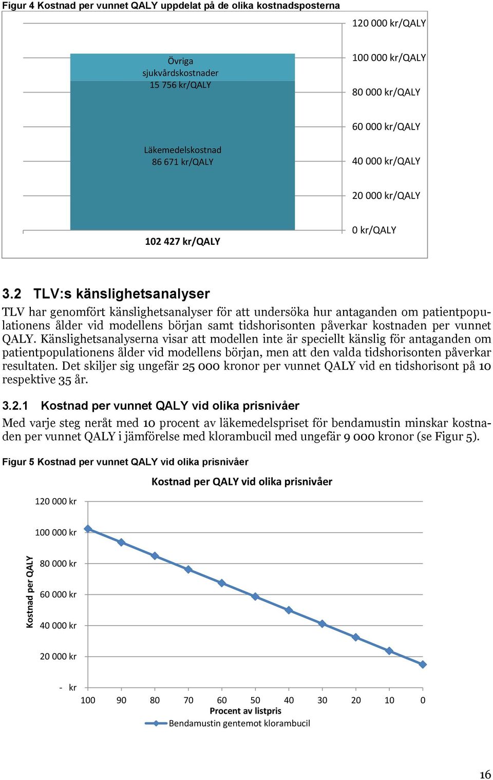 2 TLV:s känslighetsanalyser TLV har genomfört känslighetsanalyser för att undersöka hur antaganden om patientpopulationens ålder vid modellens början samt tidshorisonten påverkar kostnaden per vunnet