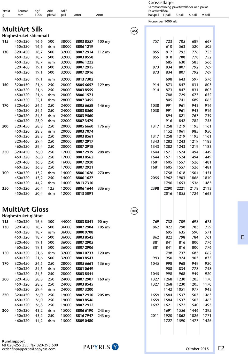 500 32000 8807 2916 0 873 834 807 792 769 460 320 19,1 rism 32000 8813 7302 0 698 643 597 576 150 320 450 21,6 250 28000 8805 6657 0 129 my 914 873 847 831 803 450 320 21,6 250 28000 8803 8559 0 914