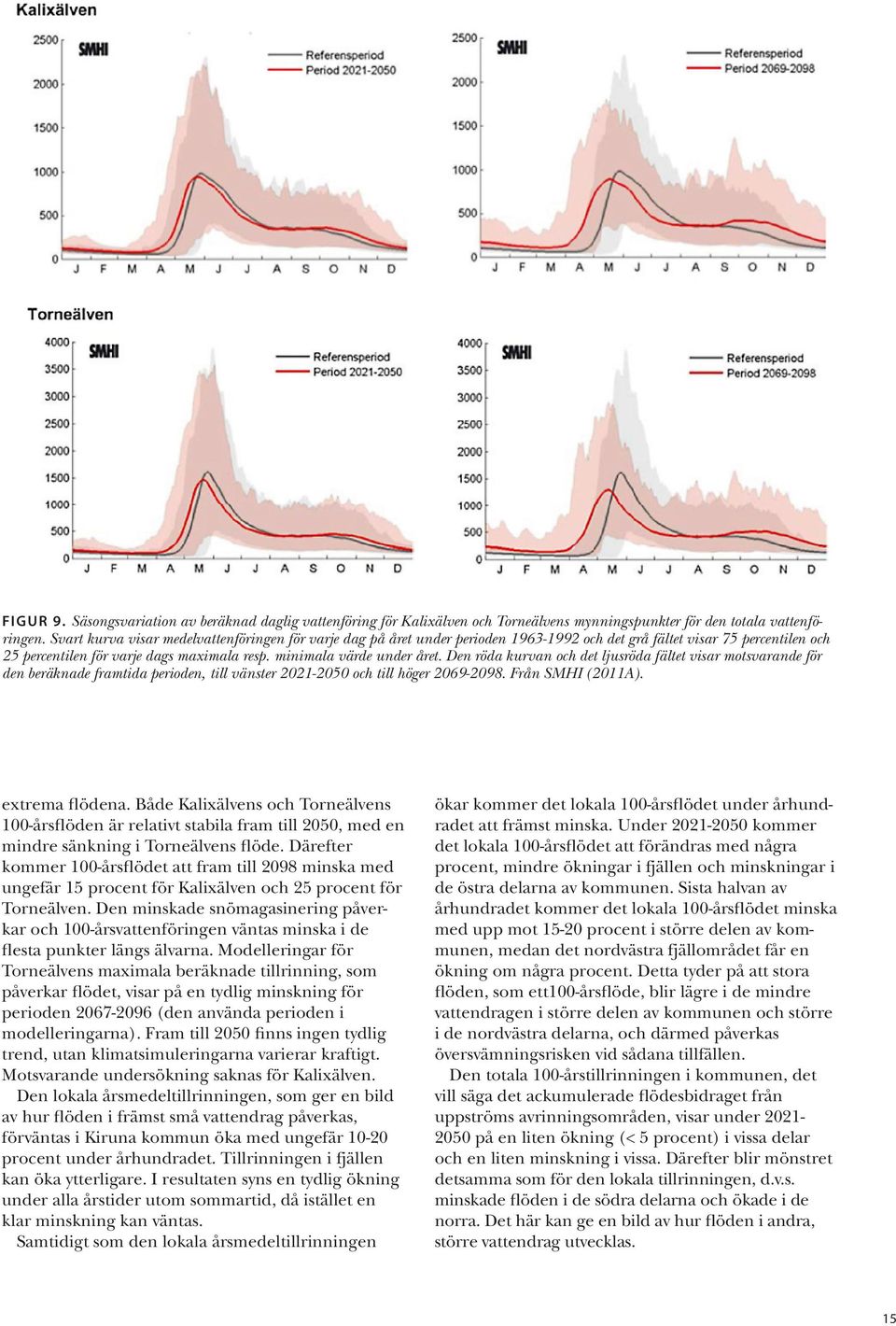 Den röda kurvan och det ljusröda fältet visar motsvarande för den beräknade framtida perioden, till vänster 2021-2050 och till höger 2069-2098. Från SMHI (2011A). extrema flödena.