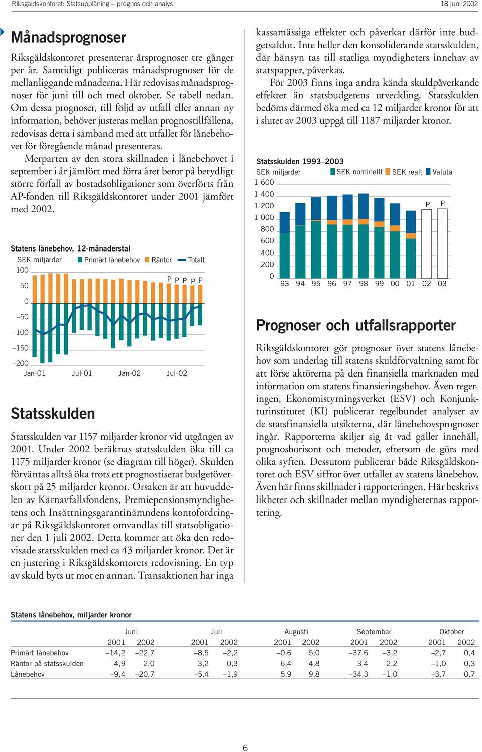 Om dessa prognoser, till följd av utfall eller annan ny information, behöver justeras mellan prognostillfällena, redovisas detta i samband med att utfallet för lånebehovet för föregående månad